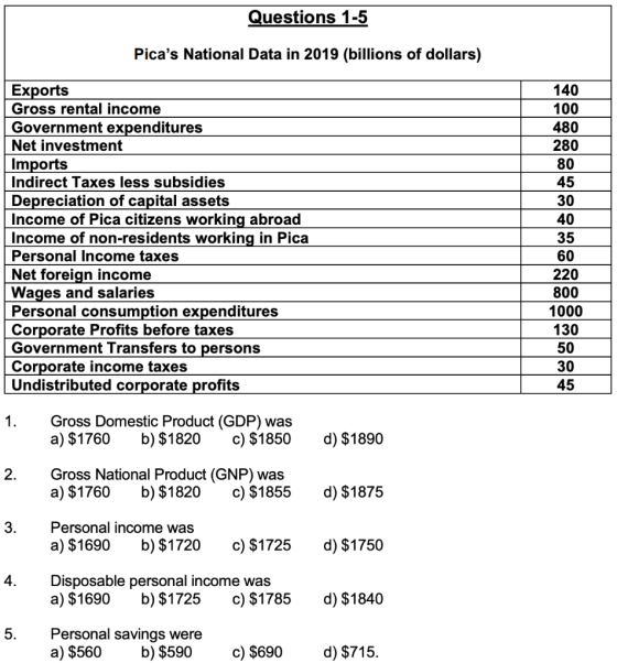 Questions 1-5 Picas National Data in 2019 (billions of dollars) 140 100 480 280 80 45 30 40 Exports Gross rental income Gove