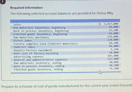 Required information The following selected account balances are provided for Delray Mfg. Sales Raw materials inventory, begi