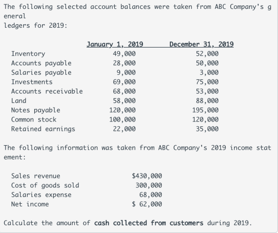 The following selected account balances were taken from ABC Companys g eneral ledgers for 2019: Inventory Accounts payable S