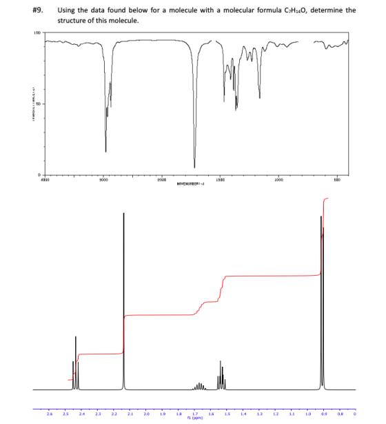 #9 Using the data found below for a molecule with a molecular formula C7H10, determine the structure of this molecule LOD g00