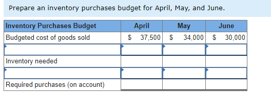 Prepare an inventory purchases budget for April, May, and June. Inventory Purchases Budget Budgeted cost of goods sold April