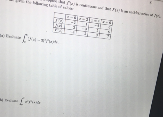 that f(2) is continuous and that F(x) is an antiderivative of f(1). the following table of values: 6 f(x) F() r=0 = 2 r = 4
