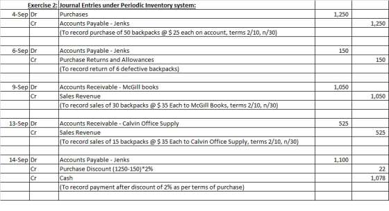 1,250 Exercise 2: Journal Entries under Periodic Inventory system: 4-Sep Dr Purchases Accounts Payable - Jenks (To record pur