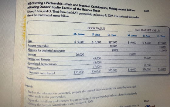 Boming a Partnership-Cash and Noncash Contributions, Makina Journal Entries. Creating Owners Equity Section of the Balance S