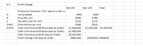 Profit Change b-2 Star100 Total Star 150 Production Quantity if the Special order is not accepted 4000 2000 $580 $780 B Price