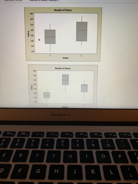 1 LEILL Boxplot of Salary 260 240 220 200 Salary 180 160 120 Gender Boxplot of Salary 200 Salary 110 120 MacBook Air 30 $ 3 %