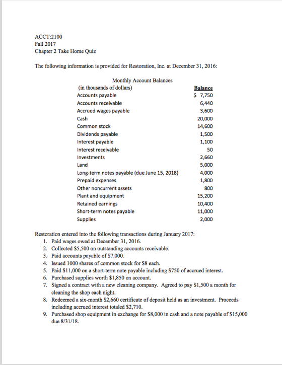 ACCT:2100 Fall 2017 Chapter 2 Take Home Quiz The following information is provided for Restoration, Inc. at December 31, 2016 Monthly Account Balances (in thousands of dollars) Accounts payable Accounts receivable Accrued wages payable Cash Common stock Dividends payable Interest payable Interest receivable Investments Land Long-term notes payable (due June 15, 2018) Prepaid expenses Other noncurrent assets Plant and equipment Retained earnings Short-term notes payable Supplies Balan 7,750 6,440 3,600 20,000 14,600 1,500 1,100 50 2,660 5,000 4,000 1,800 800 15,200 10,400 11,000 2,000 Restoration entered into the following transactions during January 2017 1. Paid wages owed at December 31,2016 2. Collected S5,500 on outstanding accounts receivable 3. Paid accounts payable of $7,000 4. Issued 1000 shares of common stock for S8 each. 5. Paid S11,000 on a short-term note payable including $750 of accrued interest. 6. Purchased supplies worth $1,850 on account. 7. Signed a contract with a new cleaning company. Agreed to pay $1,500 a month for cleaning the shop each night. Redeemed a six-month S2,660 certificate of deposit held as an investment. Proceeds including accrued interest totaled $2,710 Purchased shop equipment in exchange for $8,000 in cash and a note payable of S15,000 due 8/31/18 8. 9.