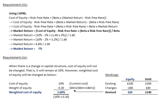 Requirement-(iii Using CAPM, Cost of Equity Risk-free Rate [Beta x (Market Return - Risk-free Rare)] --> Cost of Equity-Risk-free Rate = (Beta x Market Return)-(Beta x Risk-free Rare) ->Cost of Equity - Risk-free Rate +(Beta x Risk-free Rare) Beta x Market Return >Market Return [Cost of Equity - Risk-free Rate (Beta x Risk-free Rare)l/ Beta --> Market Returns [10%-2% (1.60 x 296)] / 1.60 -> Market Returns [10%-2% + 3.2%) / 1.60 > Market Return-4.8% / 1.60 --> Market Return 7% Requirement-(iv When there is a change in capital structure, cost of equity will not be changed. That is, it will remain at 10%. However, weighted cost of equity will be changed as below: Workings: Debt £100 £40 £140 Equi Cost of equity Weight of equity Weighted cost of equity Existing Changes _ Revised 1096 [Current cost] 0.30 [60m/(60m+140m)] 3.00% £100 £40 £60 (10% x 0.30)