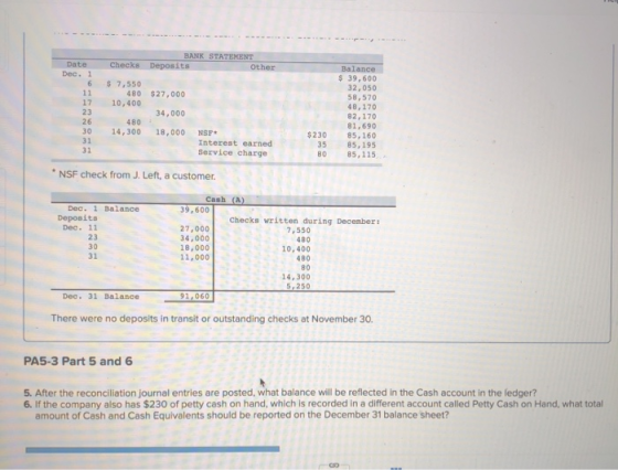 BANK STATEMENT Date Dec. 1 Checks Deposits Other Balance $39,600 32,050 $ 7,550 11 480 $27,000 58,570 17 23 10,400 48,170 34,