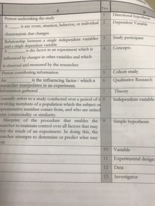 No 1Directional hyp Person undertaking the study i any event, situation, behaviot, or individual Dependent Vaia characteristi