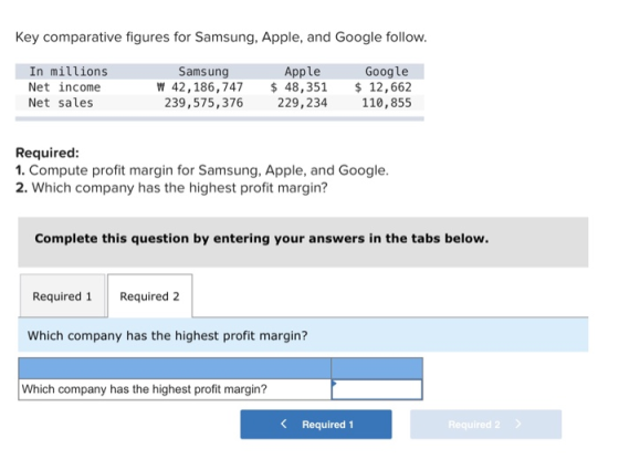 Key comparative figures for Samsung, Apple, and Google follow. In millions Net income Net sales Samsung W 42,186,747 239,575,