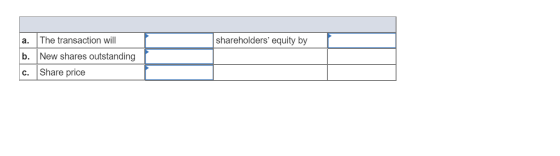 shareholders equity by a. The transaction will b. New shares outstanding c. Share price