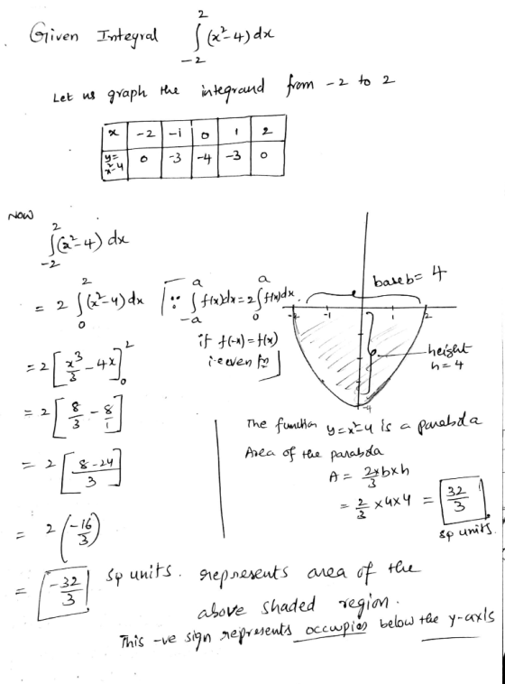 . Given Integral [ (x²4) dx - 2 Let us graph the integrand from -2 to 2 NOW jau) de 1-2 JQ-uydu 15 faste af it +(-1) = f(x) i