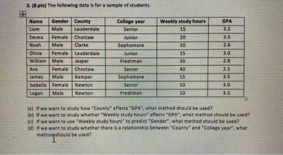 5. (8 pts) The following data is for a sample of students. College year Senior Weekly study hours 15 GPA 3.2 Junior 20 10 Nam