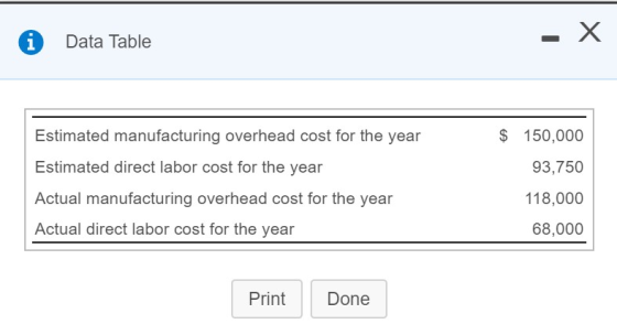 1 Data Table Estimated manufacturing overhead cost for the year Estimated direct labor cost for the year Actual manufacturing