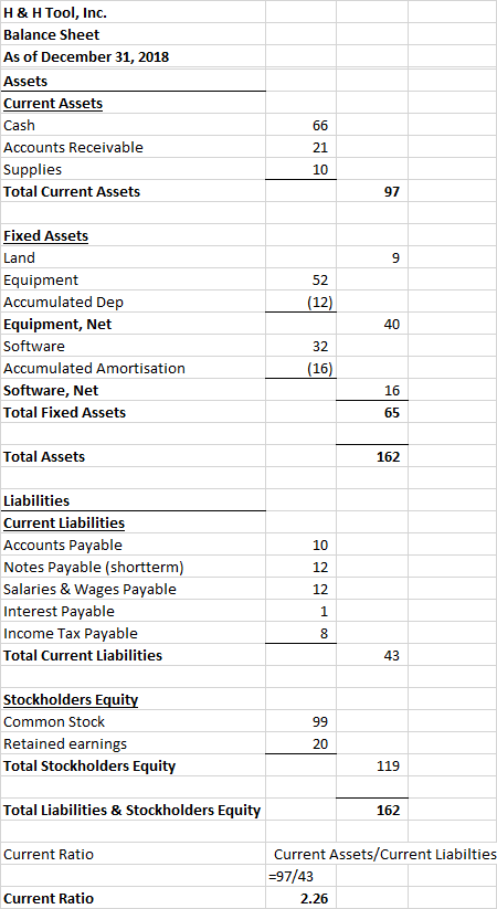 H & H Tool, Inc. Balance Sheet As of December 31, 2018 Assets Current Assets Cash Accounts Receivable Supplies Total Current