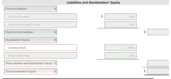 Liabilities and Stockholders Equity Current Liabilities Accounts Payable $ 4000 Salaries and Wages Payable 1100 Total Curren