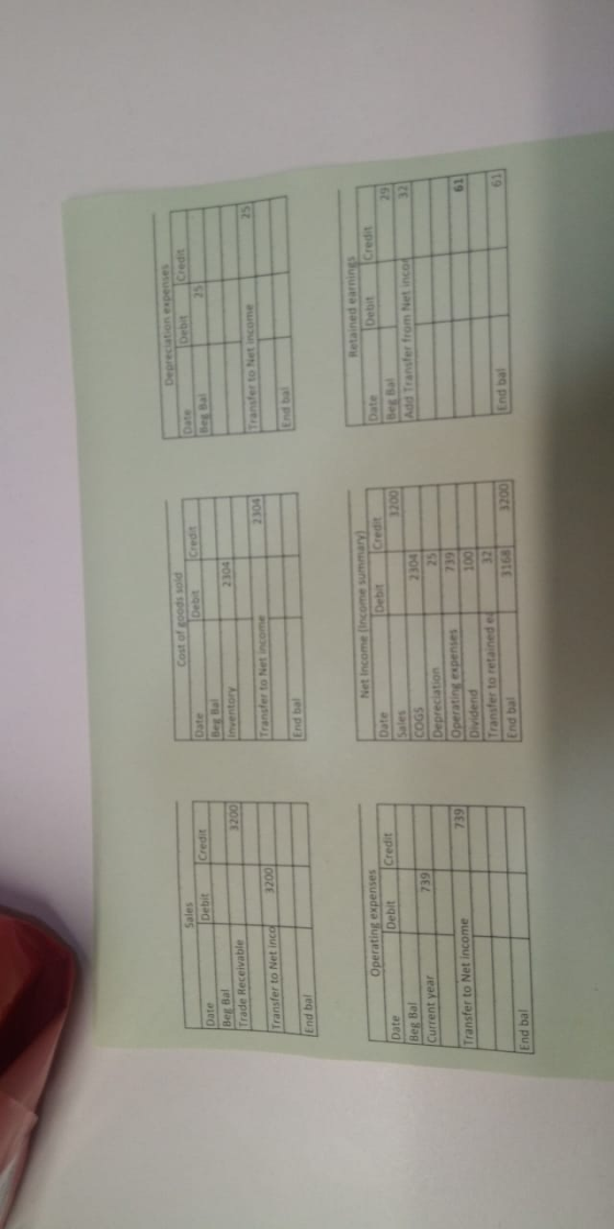 Cost of goods sold Debit Credit Sales Debit Credit Bes Bal Bear Date Bent Bal Trade Receivable Inventory 2304 3200 lerto Not