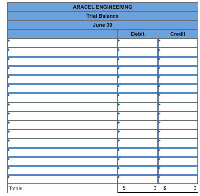ARACEL ENGINEERING Trial Balance June 30 Debit Credit Totals $ 0 $ 0