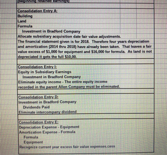 beginning retained earnings Consolidation Entry A: Building Land Formula Investment in Bradford Company Allocate subsidiary a