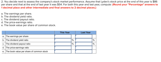2. You decide next to assess the companys stock market performance. Assume that Lydexs stock price at the end of this year