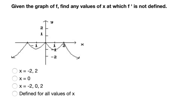 Given the graph of f, find any values of x at which fis not defined. tiu x O x = -2,2 OX= 0 Ox= -2,0,2 O Defined for all val