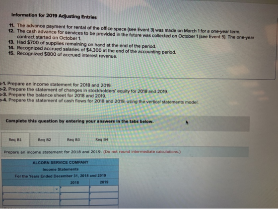 Information for 2019 Adjusting Entries 11. The advance payment for rental of the office space (see Event 3) was made on March