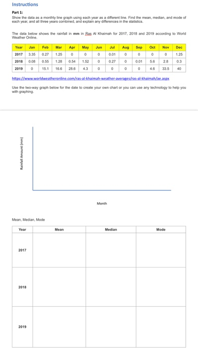 Instructions Part 1: Show the data as a monthly line graph using each year as a different line. Find the mean, median, and mo