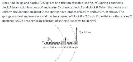 Block A (0.40 kg) and block B (0.5 kg) are on a frictionless table (see figure). Spring 1 connects block A to a frictionless