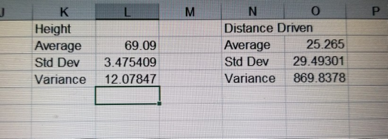 N Distance Driven Average 25265 Std Dev 29.49301 Variance869.8378 M Height Average Std Dev 3.475409 Variance 12.07847 69.09