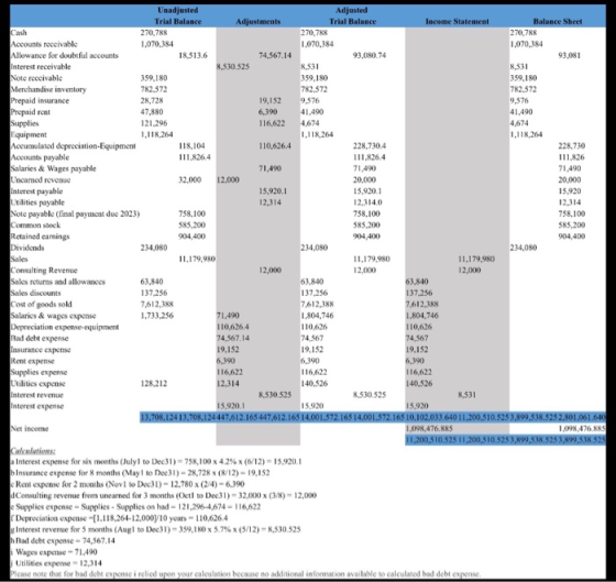 4.674 Unadjusted Adjusted Trial Balance Adjustments Trial Balance Income Statement Balance Sheet Cash 270,788 270,788 270,78%