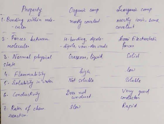 - Property 1. Bonding within mole Organic compe mostly covalent. Inorganic comp mostly ionic, some covalent -cules 2. Forces