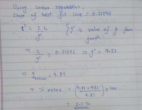 Using Lissess seg sesion Slope of best -tit, Line o. 21296 alnea sorn ㅋ2 o. 21296 → 91.-2.31 y loo 4.8