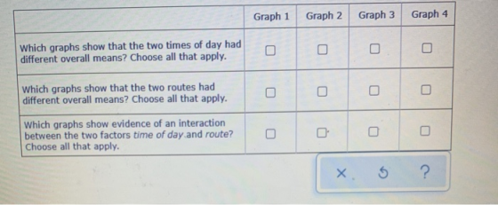 Graph 1 Graph 2 Graph 3 Graph 4 Which graphs show that the two times of day had different overall means? Choose all that appl