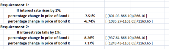 -7.51% -6.74% [(801.03-866.10)/866.10 ] [(1085.27-1163.65)/1163.65 ] Requirement 1: If interest rate rises by 1%: percentage