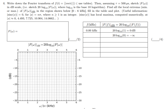 4. Write down the Fourier transform of f(t) = rect() (use tables). Then, assuming T = 500 us, sketch FW in dB scale, (i.e. sk