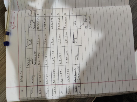 Date Page Schedule :- Intrest Paid Discount year opening Intrest I laido Expense @ 10%. 2,21,804 Closing Amount 22,47,844 Amo