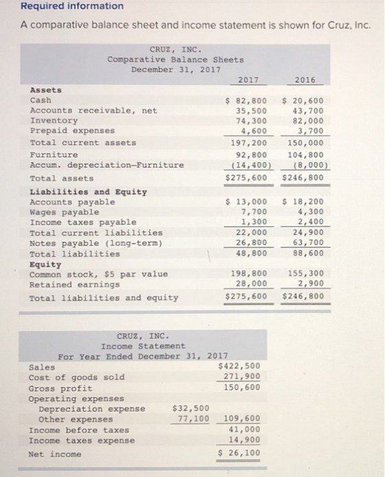 Required information A comparative balance sheet and income statement is shown for Cruz, Inc. 2016 CRUZ, INC. Comparative Bal