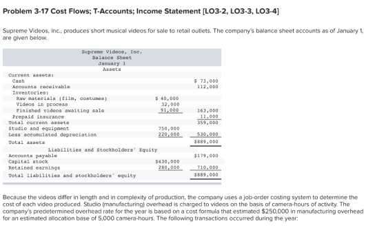 Problem 3-17 Cost Flows; T-Accounts; Income Statement [LO3-2, LO3-3, LO3-4] Supreme Videos, Inc., produces short musical videos for sale to retail outlets. The companys balance sheet accounts as of January 1, are given below Supreme Videos, Inc. Balance Sheet January 1 Assets Current assets: Cash Accounts receivable Inventories: s 73,000 112,000 Raw materials (film, costumes) $40,000 32,000 91,000 Videos in process Finished videos awaiting sale 163,000 11,000 359,000 Prepaid insurance Total current assets Studio and equipment 750,000 220,000 Less accumulated depreciation 530,000 Total assets $889,000 Liabilities and Stockholders Equity Accounts pavable Capital stock Retained earnings $179,000 $430,000 280,000 710,000 Total liabilities and stockholders equity $889,000 Because the videos differ in length and in complexity of production, the company uses a job-order costing system to determine the cost of each video produced. Studio (manufacturing) overhead is charged to videos on the basis of camera-hours of activity. The companys predetermined overhead rate for the year is based on a cost formula that estimated $250,000 in manufacturing overhead for an estimated allocation base of 5,000 camera-hours. The following transactions occurred during the year: