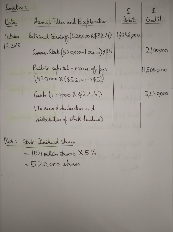 $ $ Credit Date Debit ) Solution: Account Titles and Explanation Retained Eveniups (520,000 X$32.4) 16848,000 Comman Stak (52