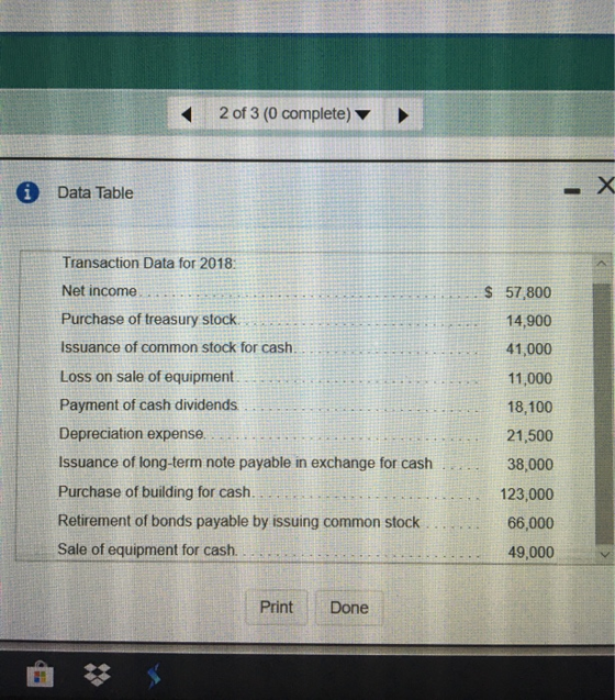2 of 3 (0 complete) Data Table Transaction Data for 2018 Net income $57,800 Purchase of treasury stock 14,900 Issuance of com