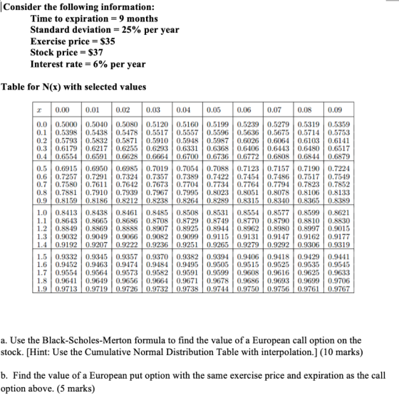 Consider the following information: Time to expiration = 9 months Standard deviation = 25% per year Exercise price = $35 Stoc