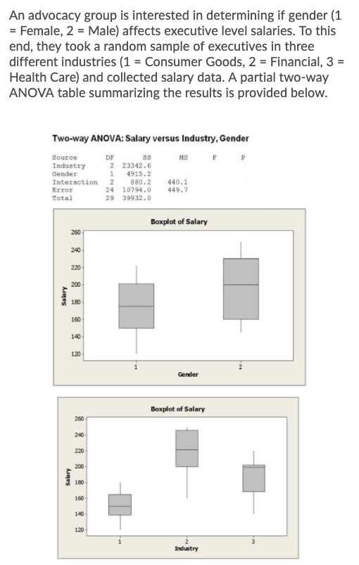 An advocacy group is interested in determining if gender (1 = Female, 2 = Male) affects executive level salaries. To this end