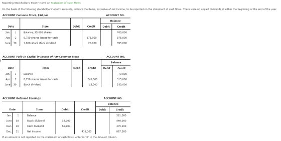 Reporting Stockholders Equity Items on Statement of Cash Flows On the basis of the following stockholders equity accounts,
