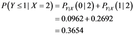 P(Y 31|X = 2) = Prix (012) + Prix (112)
= 0.0962 +0.2692
= 0.3654
