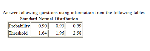 Answer following questions using information from the following tables: Standard Normal Distribution Probability0.900950.99 Threshold 164 1.96 258