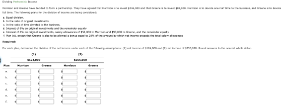 Dividing Partnership Income Morrison and Greene have decided to form a partnership. They have agreed that Morrison is to inve