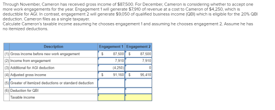 Through November, Cameron has received gross income of $87,500. For December, Cameron is considering whether to accept one more work engagements for the year. Engagement 1 will generate $7,910 of revenue at a cost to Cameron of $4,250, which is deductible for AGI. In contrast, engagement 2 will generate $9,050 of qualified business income (QBI) which is eligible for the 20% QBI deduction. Cameron files as a single taxpayer Calculate Camerons taxable income assuming he chooses engagement 1and assuming he chooses engagement 2. Assume he has no itemized deductions Description Engagement 1 Enga Engagement 2 87,500 7,910 (1) Gross income before new work engagement (2) Income from engagement (3) Additional for AGI deduction (4) Adjusted gross income (5) Greater of itemized deductions or standard deduction (6) Deduction for QBl 7,910 (4,250) 91,160$ 95,410 Taxable income