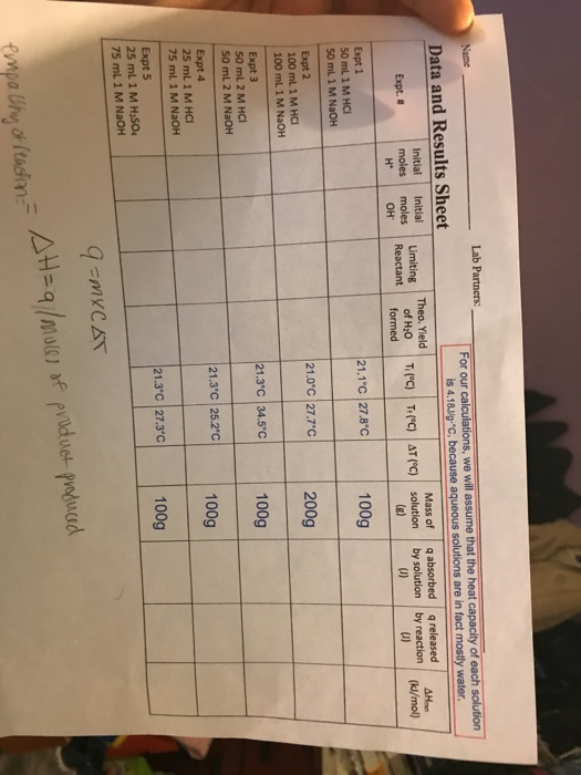 Lab Partners: Name For our calculations, we will assume that the heat capacity of each solution is 4.18J/g.c, because aqueous