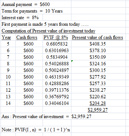 Annual payment - S600 Term for payments 10 Years Interest rate 8% First payment is made 5 years from today ation of Present value of investment toda Cash flows Year PVIF a 8% 0.6805832 S600 0.63016963 0.5834904 S600 0.54026888 S6000.50024897 S6000.46319349 S600 0.42888286 S600 0.39711376 S600 0.36769792 S600 0.34046104 Present value of cash flows S408.35 S378.10 $350.09 $324.16 S300.15 $277.92 S257.33 $238.27 $220.62 S204.28 S2.959.27 S600 S600 10 12 13 14 Ans : Present value of investment- S2,959.27 Note :PVIF(l , n) 1/(1+1